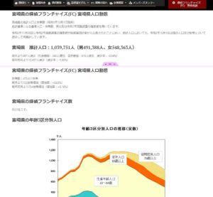 宮崎県の探偵業独立・開業分析データ